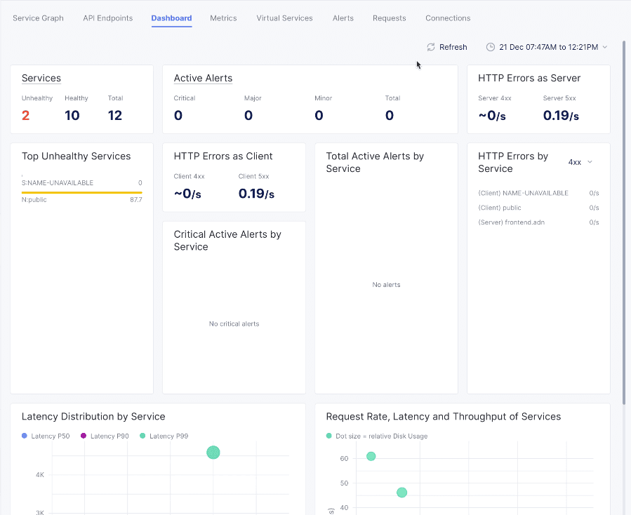 Figure: Service Mesh Dashboard View