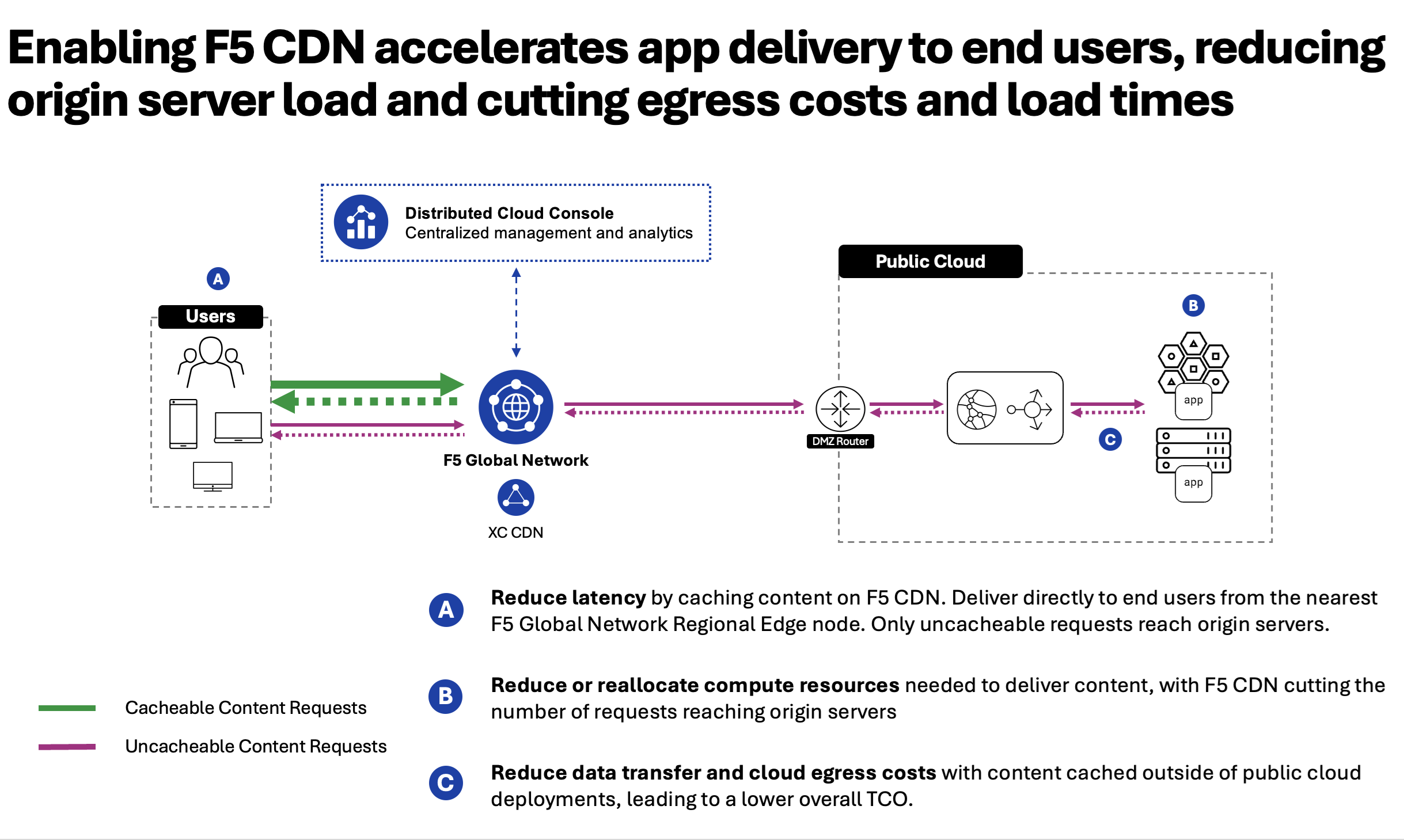 Figure: CDN Workflow