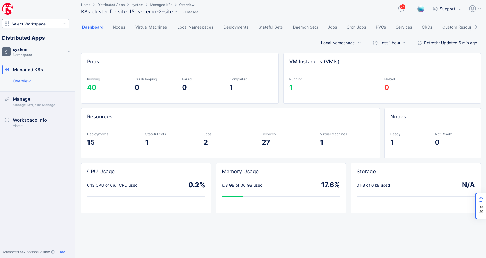 Figure: Managed K8s Dashboard View