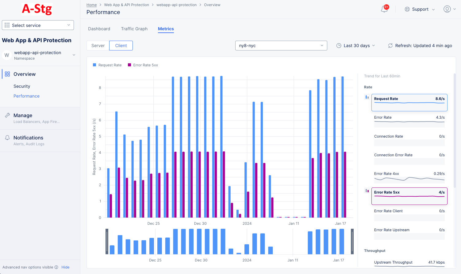 Figure: WAAP Performance Metrics