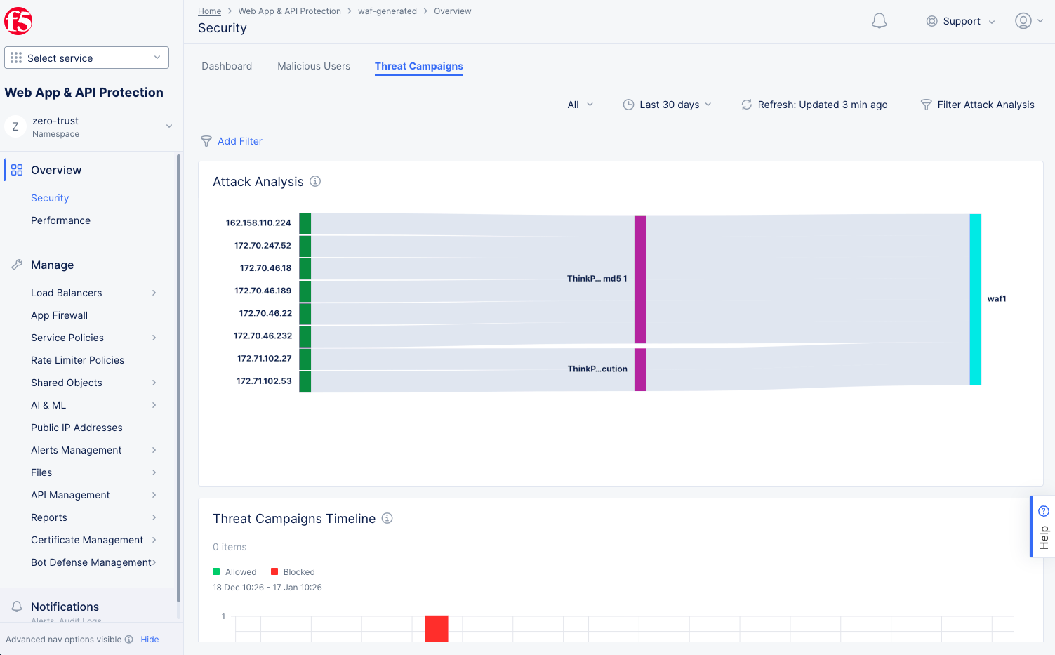 Figure: Threat Campaign Insights